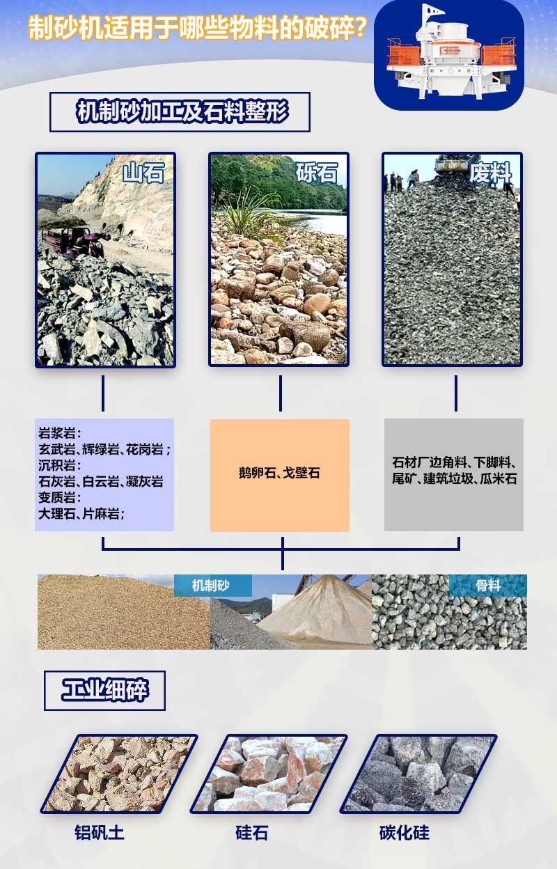 制砂機(jī)可破碎的物料和應(yīng)用的行業(yè) 制砂機(jī)可破碎的物料和應(yīng)用的行業(yè)
